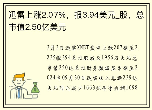 迅雷上涨2.07%，报3.94美元_股，总市值2.50亿美元
