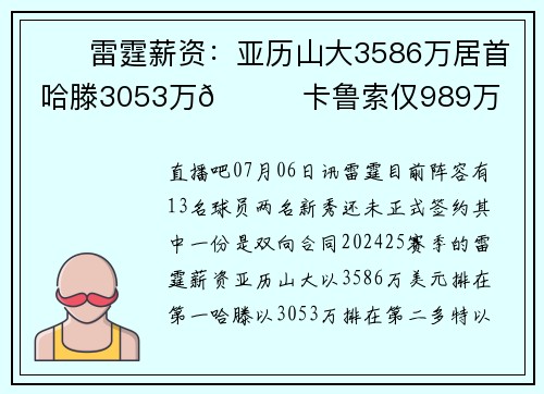 ⚡️雷霆薪资：亚历山大3586万居首 哈滕3053万😍卡鲁索仅989万